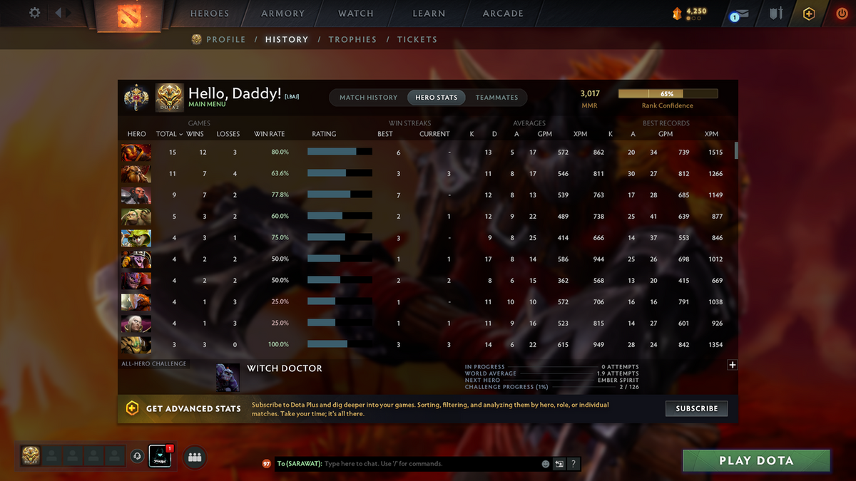 Legend I | MMR 3017 | Behavior 9345 | Fast Queue | Toy Butcher + Invoker Kid + CM Persona | Latest Cache + Many Items!!!