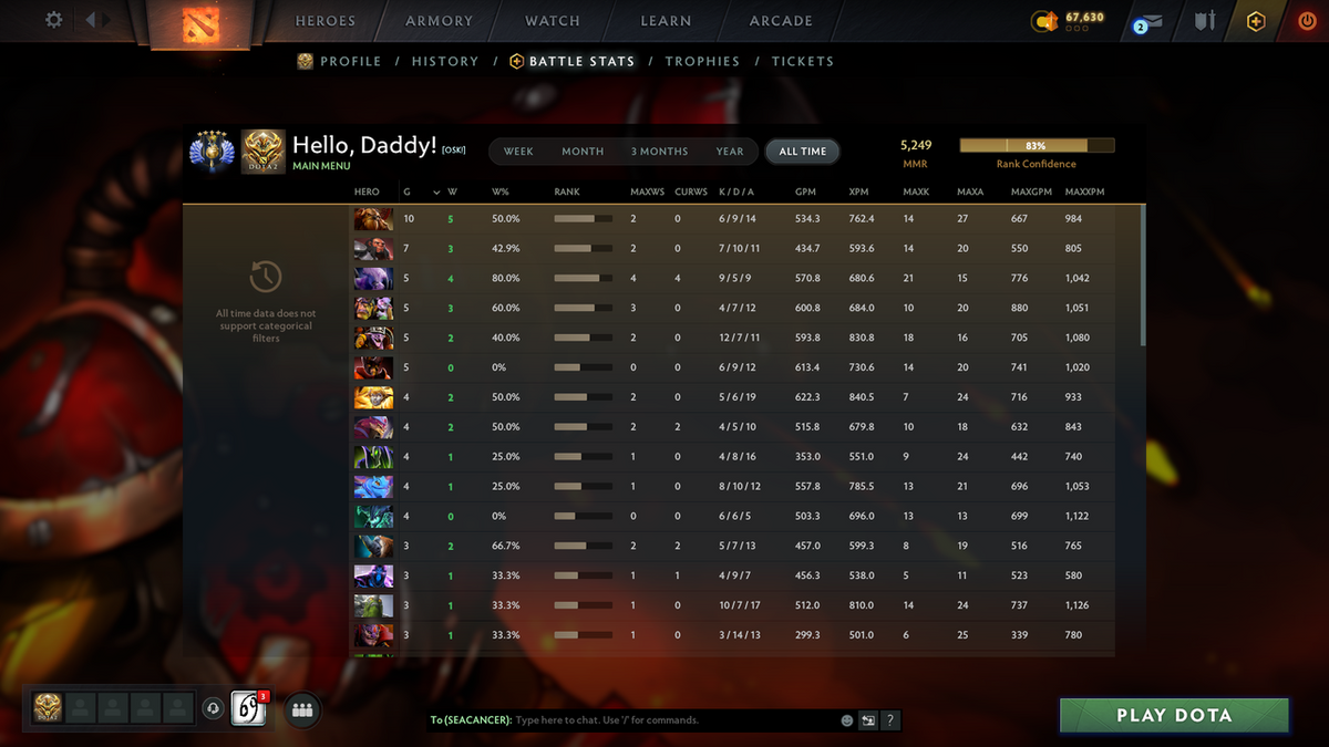 Divine V | MMR 5249 | Behavior 10632 | Some Immortals Inside | Fast Queue | Full Access
