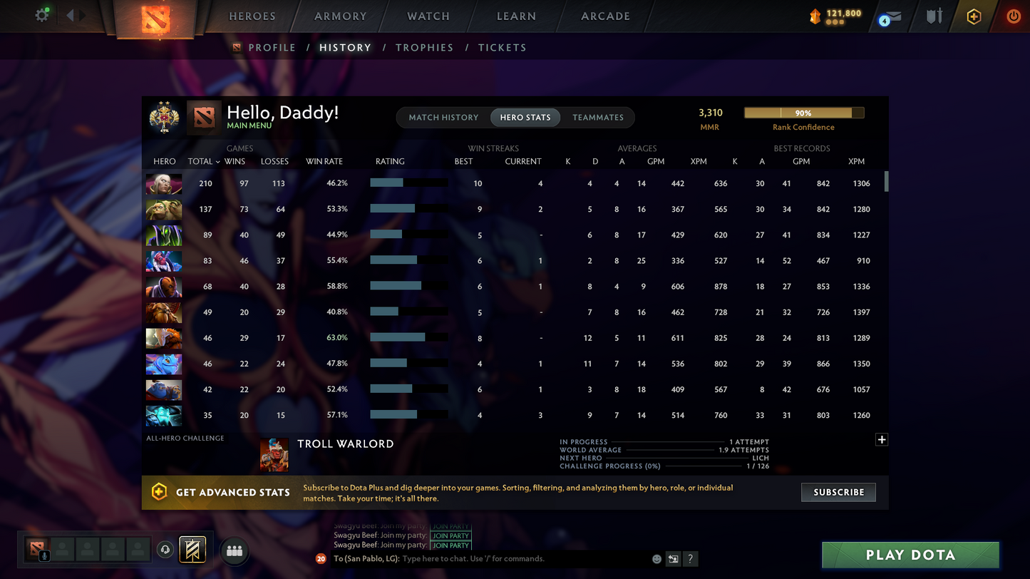 Legend II | MMR: 3310 - Behavior Score: 10842 | Antimage Persona: Proselyte of Sakura Clan | Many Immortals Inside | Mainpool | Trophy Level: 54