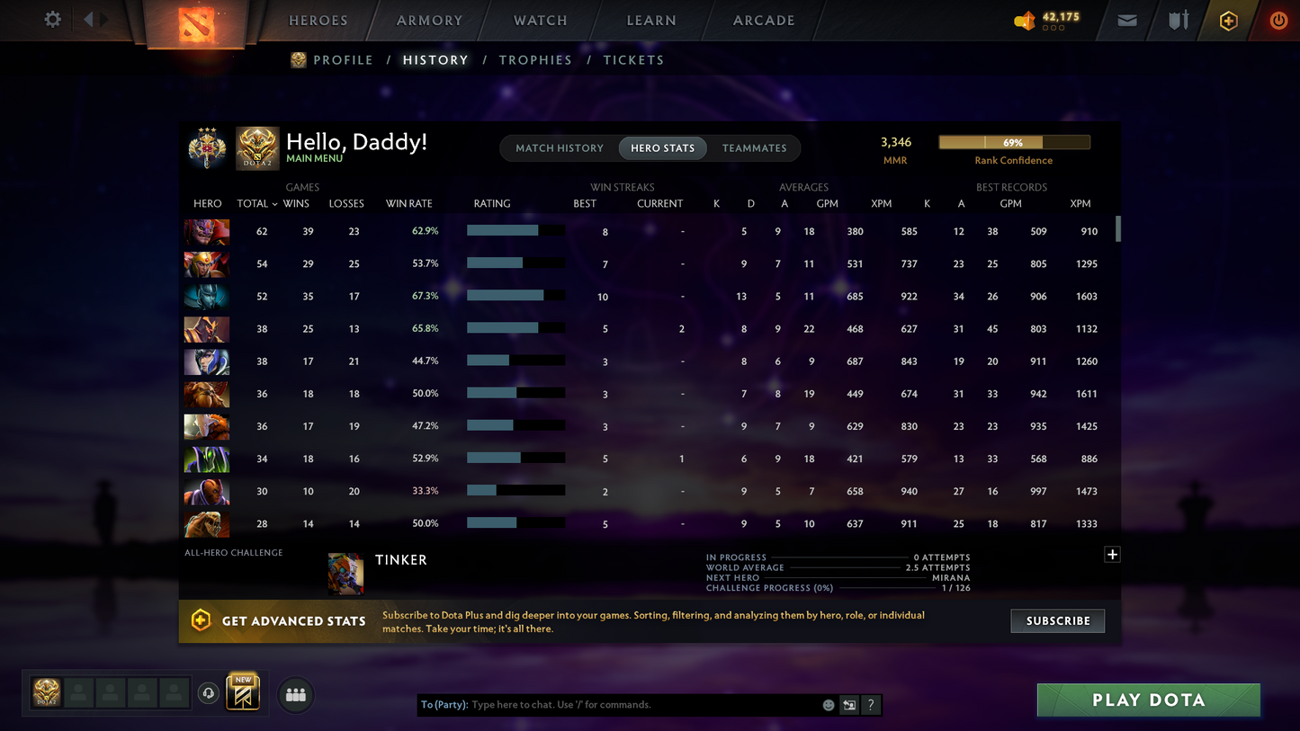 Legend III | MMR: 3346 | Behavior Score: 10283 | 3 Arcanas: Legion Commander, Juggernaut, Terrorblade | Sven's Latest Cache Set | Many Exclusive Items | Mainpool | Trophy Level: 171 | Full Access