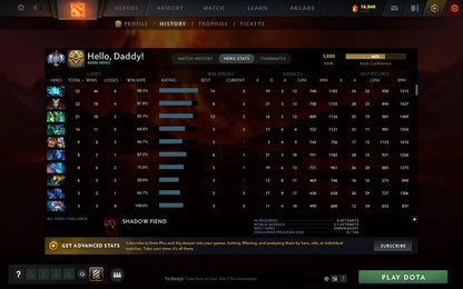 Guardian X | MMR: 930 - Behavior: 804 - Communication: 749