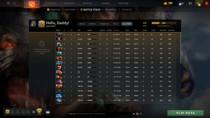 Herald V | MMR: 542 - Behavior Score: 10286 | Some Items Inside | Fast Queue | Full Access