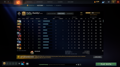 Guardian I | MMR: 884 - Behavior: 9340 | Pudge Arcana | Some Complete Sets | Fast Queue | Full Access