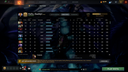 Immortal | MMR: 6523 - Behavior: 12000 | 4 Arcanas: Juggernaut, Zeus, Rubick, Monkey King | Many Exclusive Sets & Immortals Inside | Full Access | Mainpool | Trophy Level: 339 | 3500 Matches Played
