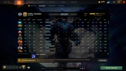 Ancient III | MMR: 4199 | Behavior: 11328 | 7 Arcanas: Phantom Assassin, Crystal Maiden, Monkey King, Zeus, Pudge, Rubick & Ogre Magi | 5 Latest Personas: AM, Invoker, Pudge, PA, CM | 8602 Hours Played | Tons of Rare Cache Sets & Items Inside