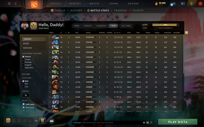 Immortal | MMR: 6541 | Behavior: 12000 | Decent Items Inside | Full Access | Fast Queue | Calibrated | Instant Delivery