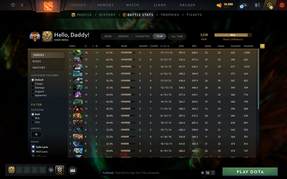 Immortal | MMR: 5528 | Behavior: 11445 | Decent Items Inside | Full Access | Fast Queue | Calibrated | Instant Delivery