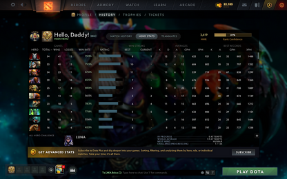 Legend IV | MMR 3619 | Behavior 10035 | x21 MMR DD TOKENS | Fully Stacked with Exclusive Sets | Trophy Level: 120 | Quick Find Match | Some Items Inside | Full Access