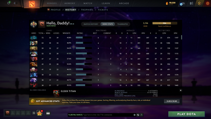 Legend I | MMR: 3136 - Behavior Score: 12000 | Some Immortals Inside | Mainpool | Trophy Level: 45 | Can Add | Market Enabled | 2 USD Steam Balance