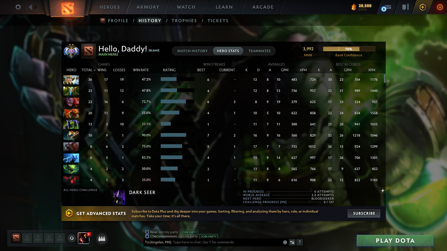 Ancient II Account – 3992 MMR High Behavior Score 9814 – Ranked Ready | 600 Hours | Hunter X Sets |  AM Persona |  Marci Cache |