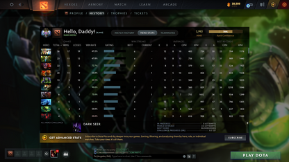 Ancient II Account – 3992 MMR High Behavior Score 9814 – Ranked Ready | 600 Hours | Hunter X Sets |  AM Persona |  Marci Cache |