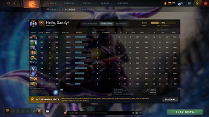 Divine V | MMR: 5561 - Behavior: 12000 | 2 Arcanas: LC and Pudge | Am Persona | Mainpool | Full Access | Items Inside | Quickest Que