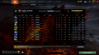 Guardian I | MMR: 713 - Behavior: 11963 | Terrorblade Arcana | Many Immortals Inside | High Behavior Score | Quick Que | Decent Sets | Full Access