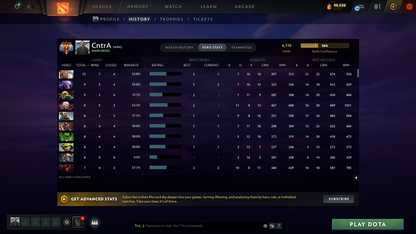 Immortal | 6110 MMR | 11542 Behavior Score | Some Sets Inside | Sniper Immortal Insided | Normal Que | 28 Trophy Level | Full Access