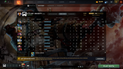 Immortal | 5543 MMR | 12000 Behavior | Invoker Magus Accord + Magus Apex | Pudge Arcana | Many Immortals | Meepo Fractured Sword Infused | Loaded Inventory | Mainpool | Full Access