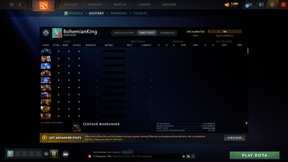 Uncalibrated | Herald/Guardian Mainpool Account | 800+ Matches | 2014 Account | Behavior score: 8190 | Full Access | Quick Que