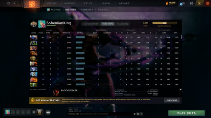 Legend I | Behavior Score: 10917 | Ogre Arcana | Immortals Inside | Many Sets | Fast Que | 400+ Hours | Full Access | Trophy Level: 28
