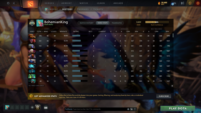 Archon III | Behavior Score: 10379 | 3 Arcanas: Jugg, Cm, Zeus | Many Immortals Inside | Slark Angler of The Abyss Cache | Mainpool | Full Access | Many Items
