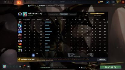 Divine V | Behavior Score: 12000 | 2 Arcanas: Mk, Lc | Many Immortals | Cache Sets Inside | 92 Trophy Level | 4800 Hours | Mainpool | Full Access | Stacked Account\