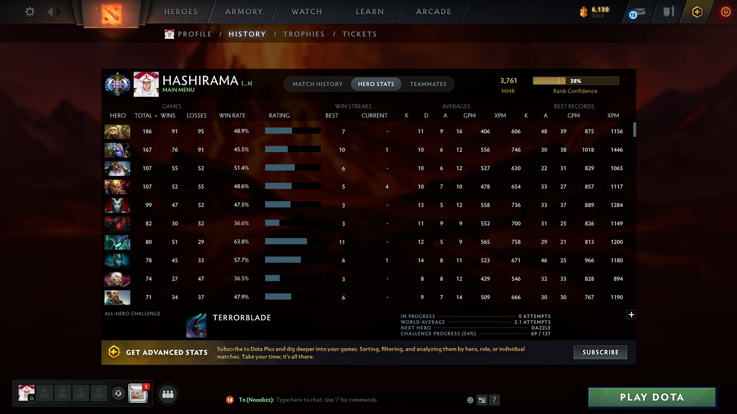 Ancient I | Behavior Score: 7879 | 3 Arcanas: Shadowfiend, Ogre, Pudge | Pudge Persona | Many Immortals | Trophy Level: 70 | Quick Que | Not Full Access