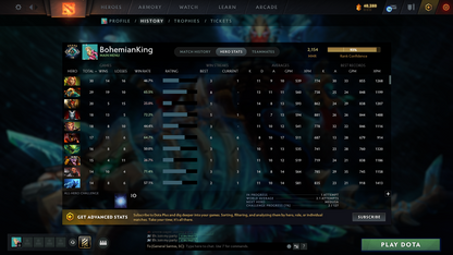 Crusader V | Behavior Score: 7120 | Ogre Magi Arcana | Antimage Persona | Immortals Inside | Mainpool Account | Trophy Level: 42 | Full Access