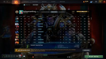 Legend IV | Behavior Score: 11610 | 3 Arcanas: Monkey, Lina, Shadowfiend | Many Immortals | Mainpool Account | Trophy level: 79 | Many sets | Full Access