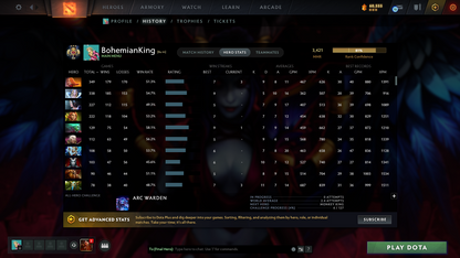 Legend III | Behavior Score: 7249 | 4 Arcanas: Jugg, Zeus, Tb, Cm | Antimage and Mirana Persona | 43 Immortals | 4000 Hours | 2316 Items | Mainpool | Full Access