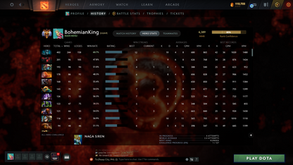 Immortal (6389) | Behavior Score: 11436 | 4 Arcanas: Vengeful, Phantom, Crystal, Jugg | PA and AM Persona | 10th Anniv | Many Immortals | Many Cache Sets | Dota Plus Subscription | Full Access