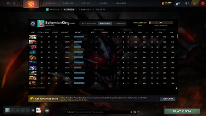 Uncalibrated | Guardian - Crusader | Behavior Score: 8574 | Juggernaut Arcana | Sven Shattered Great Sword | Immortals Inside | Trophy Level: 41 | Mainpool Account | Full Access