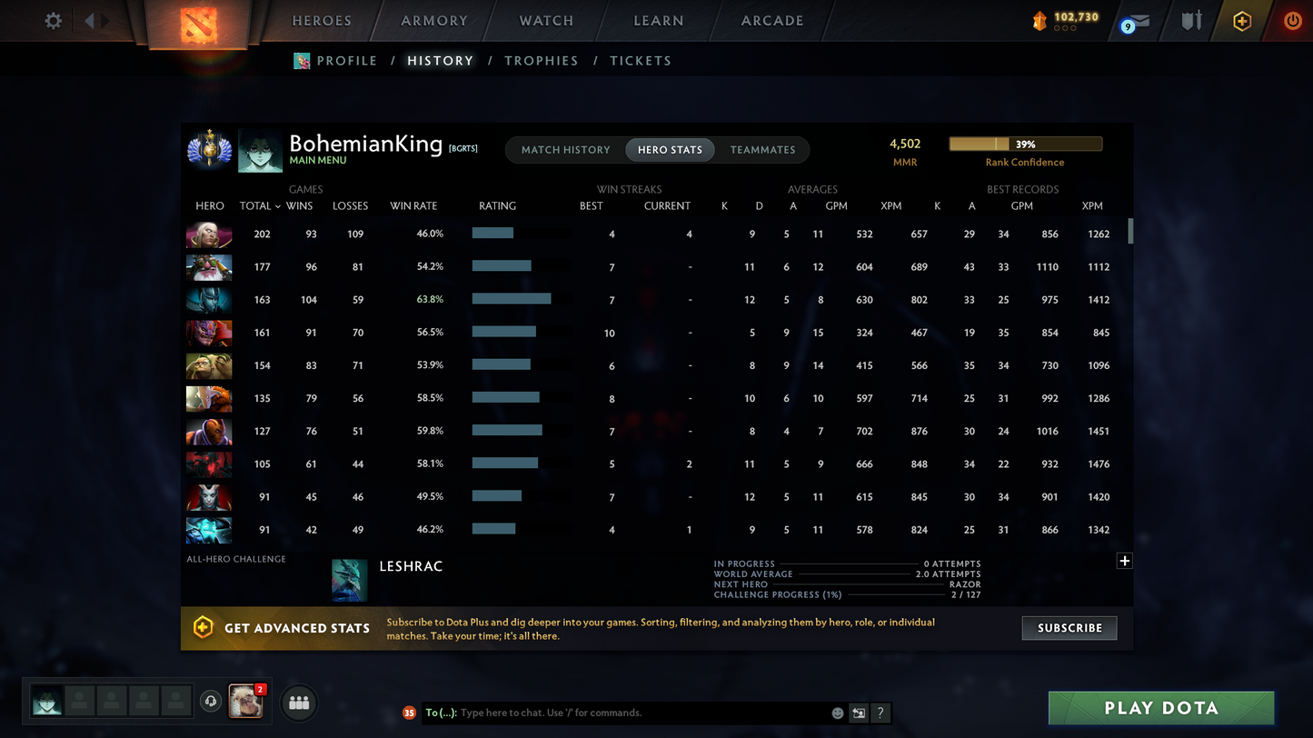 Divine I | Behavior Score: 11537 | 3 Arcanas: Pudge, Mk, PA (LVL 3) | 2 Personas: Pudge, AM | Insane Caches Inside | Many Immortals | Trophy Level: 88 | Mainpool | Full Access | Very Stacked Account
