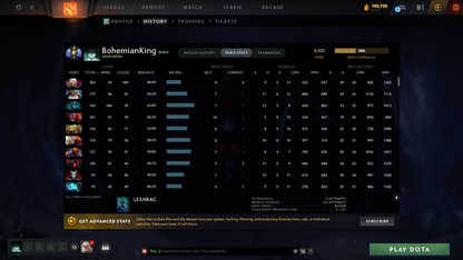 Divine I | Behavior Score: 11537 | 3 Arcanas: Pudge, Mk, PA (LVL 3) | 2 Personas: Pudge, AM | Insane Caches Inside | Many Immortals | Trophy Level: 88 | Mainpool | Full Access | Very Stacked Account