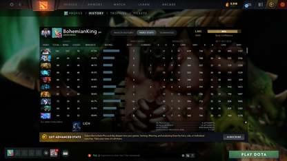 Ancient II | Behavior Score: 10552 | 2 Arcanas: Sf, Pa | Antimage Persona | Many Immortals Inside | Trophy Level: 60 | Mainpool Account | Full Access | Quick Que