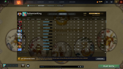 Immortal | 5855 | Behavior Score: 10017 | Vengeful Spirit Arcana | Pudge Persona | Many Immortals | Mainpool Account | 800 Hours | 2022 Account