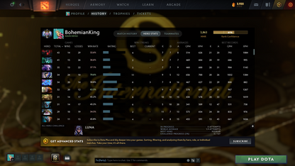 Ancient I | MMR: 3863 | Behavior Score: 6735 | Ogre Magi Arcana | Sven Shattered Sword | Pudge Persona | Immortals Inside | Mainpool Account | Quick Que | Full Access | Many Items