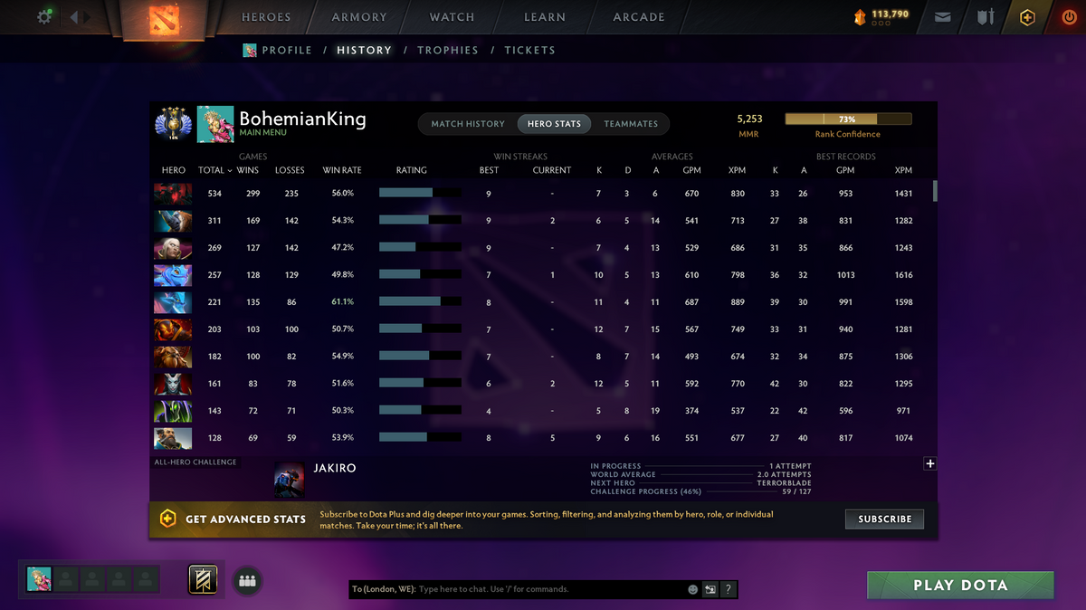 Divine IV | MMR: 5253 | Behavior Score: 11631 | 3 Arcanas: Terrorblade, Pudge, Shadowfiend | Mirana, Pudge Persona | Many Many Immortals | Mainpool | 105 Trophy Level | 10th Anniversary | Full Access