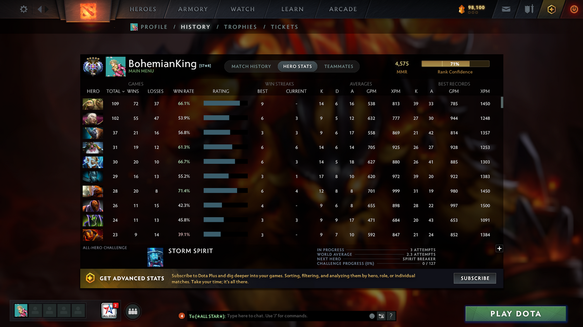 Ancient V | MMR: 4575 | Behavior Score: 10993 | Terrorblade Arcana | Many Immortals | Antimage Persona | Mainpool | Trophy Level: 47 | Old Account | Quick Que