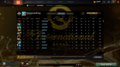 Legend V | MMR: 3658 | Behavior Score: 10166 | Many Immortals Inside | Mainpool Account | Que Time 1-3 Minutes | Global | Many Sets Inside | Full Access | 1000 Hours | Antimage Persona