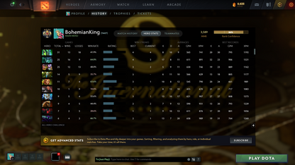 Legend IV | MMR: 3589 | Behavior Score: 7965 | Many Immortals Inside | 430 Hours | 1-3 Min Avg Que Time | Many Sets Inside | Old Account | Full Access | Calibrated