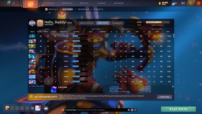 Ancient II | MMR 4036 | Behavior 7836 | Hours Played 367 | Mainpool | Fast Queue | Stacked with Many Sets!!!