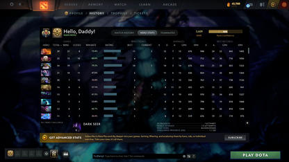 Legend V | MMR: 3609 - Behavior: 3689 (Playable) | 2 Arcanas: Pudge & Zeus | AM Latest Persona | Stacked with Rare Cache Sets & Items | Mainpool | LOW PRICE