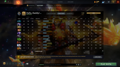 Guardian IV | MMR: 1260 - Behavior: 11087 | Battlepass: TI10, TI11 | Arcanas: Windranger, Faceless Void (Style 2), Razor | 9 Arcanas in total | 6 Personas | Level 30 Grandmaster Tier Heroes | Tons of Cache Sets & Items | Complete Access