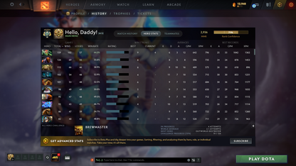 Archon V | MMR: 2936 - Behavior: 8361 | 5 Arcanas: Lina, Pudge, Shadow Fiend, Ogre Magi & Terrorblade | Complete 10th Anniversary Sets | 4336 Hours Played | Mainpool | Trophy Level: 384 | Many Exclusive Sets & Immortals Inside | Full Access