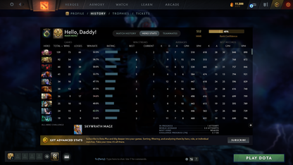 Herald V | MMR: 526 | Behavior Score: 9050 | Some Sets Inside | 900 Hours Played | Fast Queue | Trophy Level: 171 | Full Access