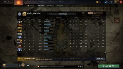 Archon III | MMR 2539 | Behavior 6635 | 850+ Matches Played | Some Items Inside | Full Access