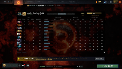 Crusader V | MMR: 2230 | Behavior Score: 9333 | x21 MMR DD TOKENS | Phantom Assassin Arcana | Many Items & Immortals Inside | Mainpool | Trophy Level: 120 | Full Access