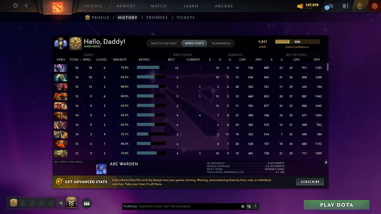 Divine II | MMR 4841 | Behavior 12000 | Mainpool | Juggernaut Arcana | Fully Stacked with Immortals and Sets | Trophy Level: 148+ | Quick Find Match | Perfect Summary | Full Access