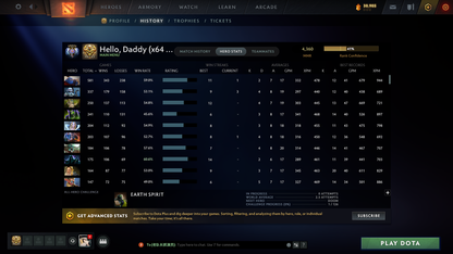 Ancient V | MMR: 4360 | Behavior Score: 9969 | x64 MMR DD TOKENS | 4 Arcanas: Monkey King, Zeus, Juggernaut, Ogre | IO's Rare Altar Ball | Latest Cache Sets | 5,200 Matches Played | Mainpool | Trophy Level: 414 | Full Access