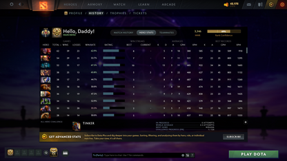 Legend III | MMR: 3346 | Behavior Score: 10283 | 3 Arcanas: Legion Commander, Juggernaut, Terrorblade | Sven's Latest Cache Set | Many Exclusive Items | Mainpool | Trophy Level: 171 | Full Access