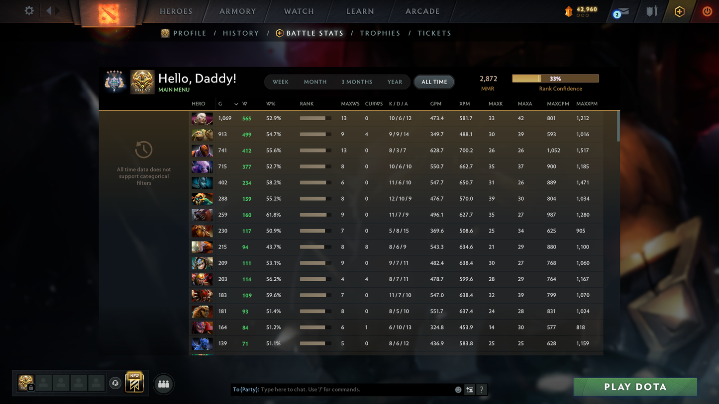 Archon V | MMR: 2872 | 9,800+ Hours Played | Behavior Score: 7718 | 2 Arcanas: Pudge & Lina | Rare Cavern Crawl Sets | 9,825 Matches Played | Mainpool | Trophy Level: 477 | Full Access