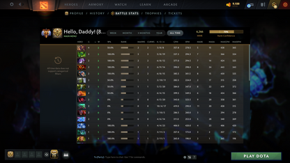 Immortal | MMR: 6266 | Behavior: 12000 | Decent Items Inside | Full Access | Fast Queue | Calibrated